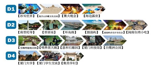 廈門+鼓浪嶼4日跟團游(4鉆)·親子成長之旅 海邊露營與音樂洗禮下的溫馨住宿體驗